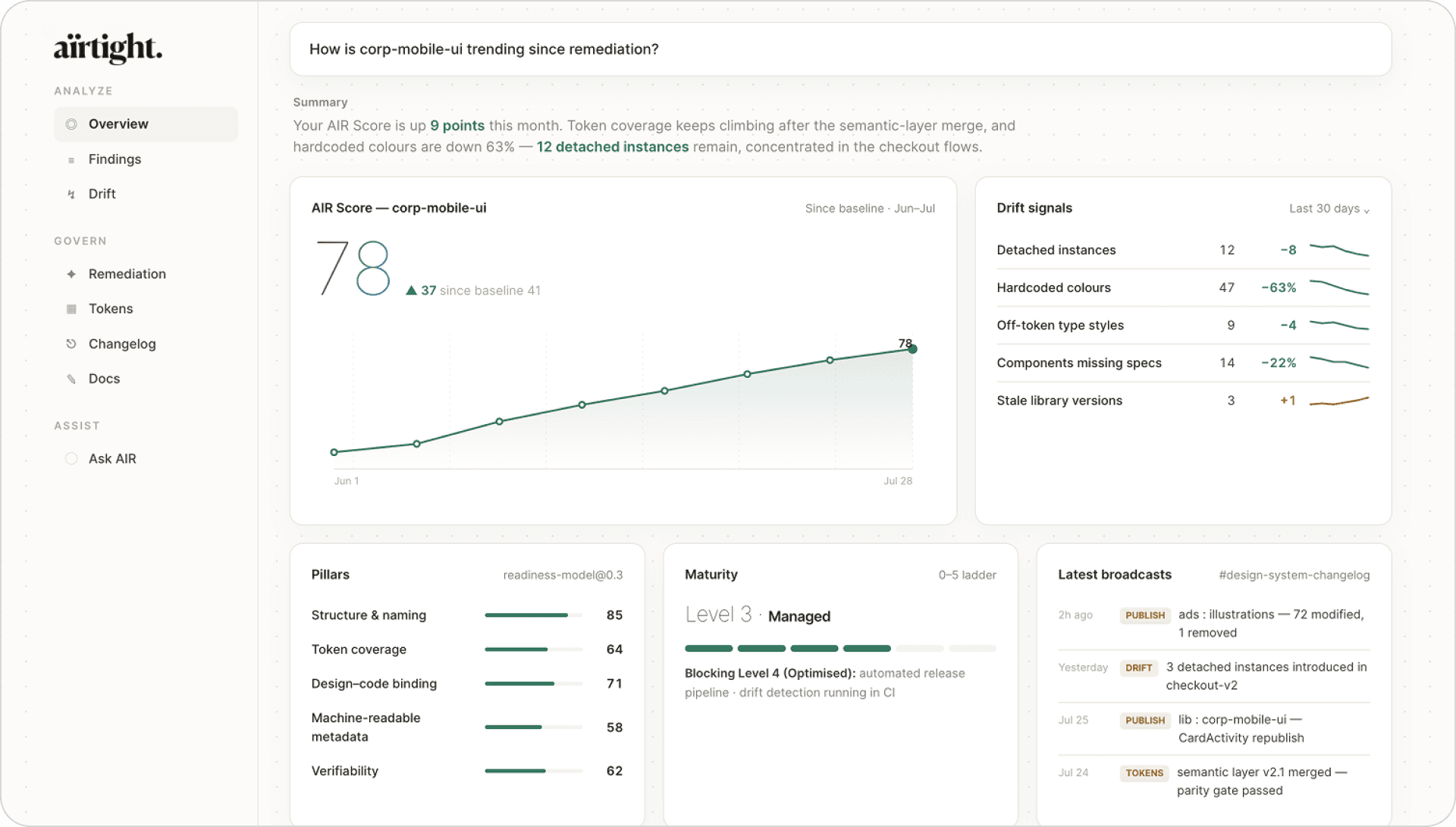 airtight product dashboard